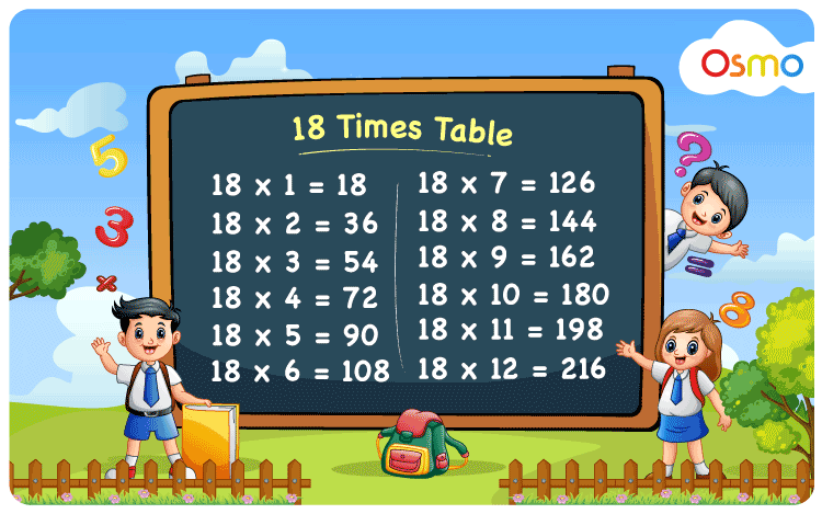 https://www.playosmo.com/kids-learning/wp-content/uploads/2021/04/18-Times-Table-Printable.png