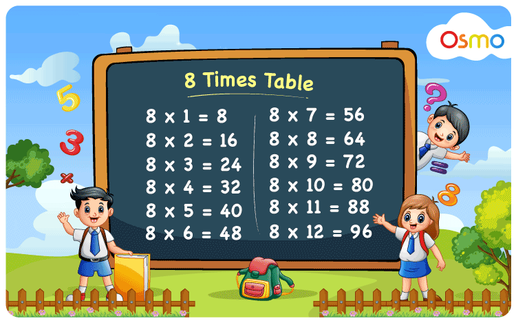 Insignificant bison Decrease 8 Times Table | Learn 8 Multiplication Table - Table Of 8