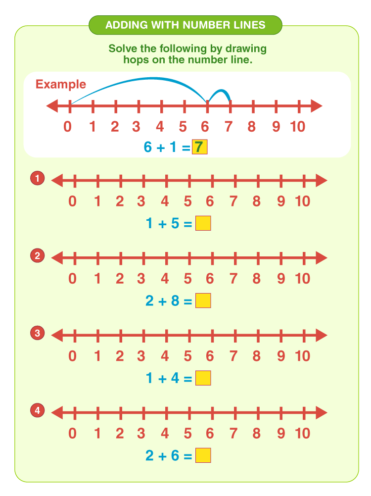 Use number line to add numbers: Simple addition worksheet for grade 1
