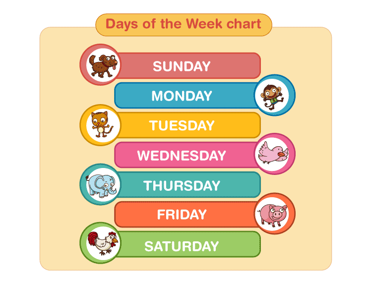 Read the days of the week chart: Days of the week printables 