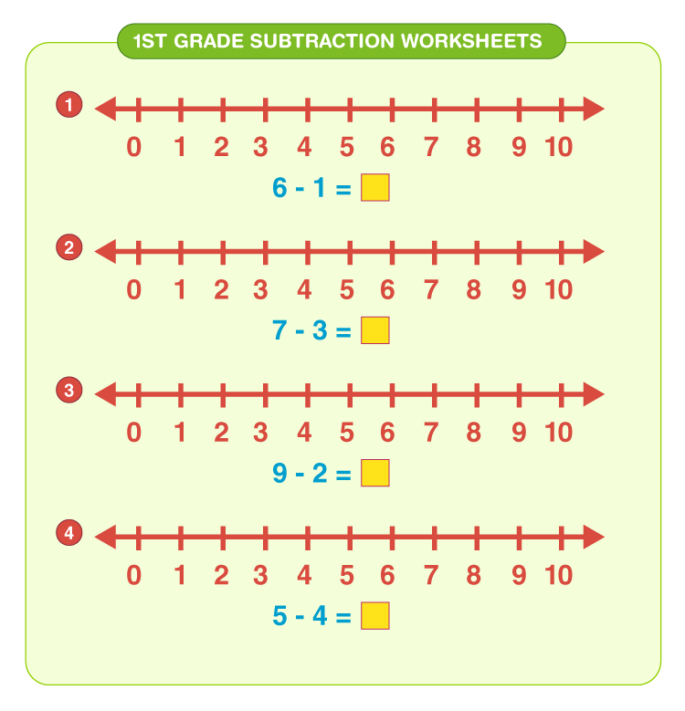 Subtract using the number lines: 1st grade subtraction worksheets for kids 