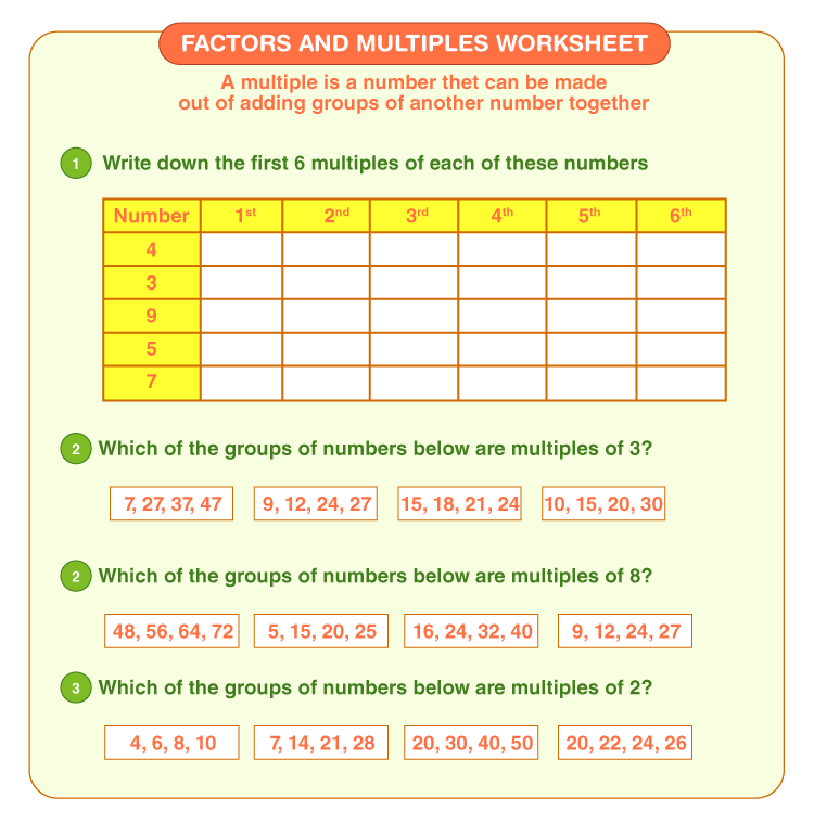 Solve the word problems on multiples: Worksheet on factors and multiples