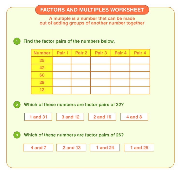 Solve the word problems on factors: Printable factors and multiple worksheets 