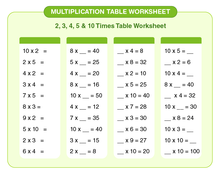 Fill the missing numbers on the worksheet: Multiplication table printable worksheet 