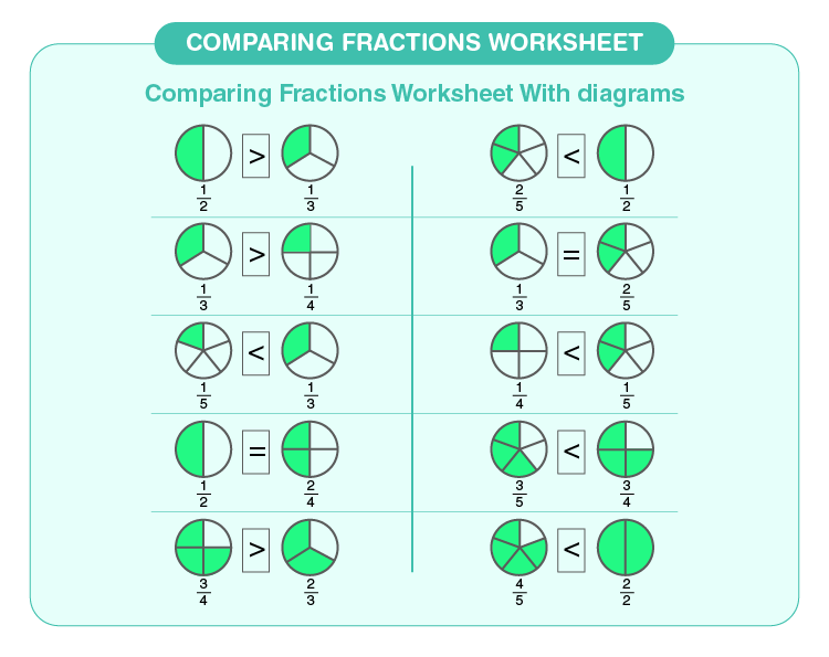 Compare the fractions using diagrams: Comparing fractions worksheet