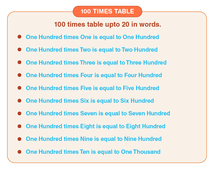 100 Times Table