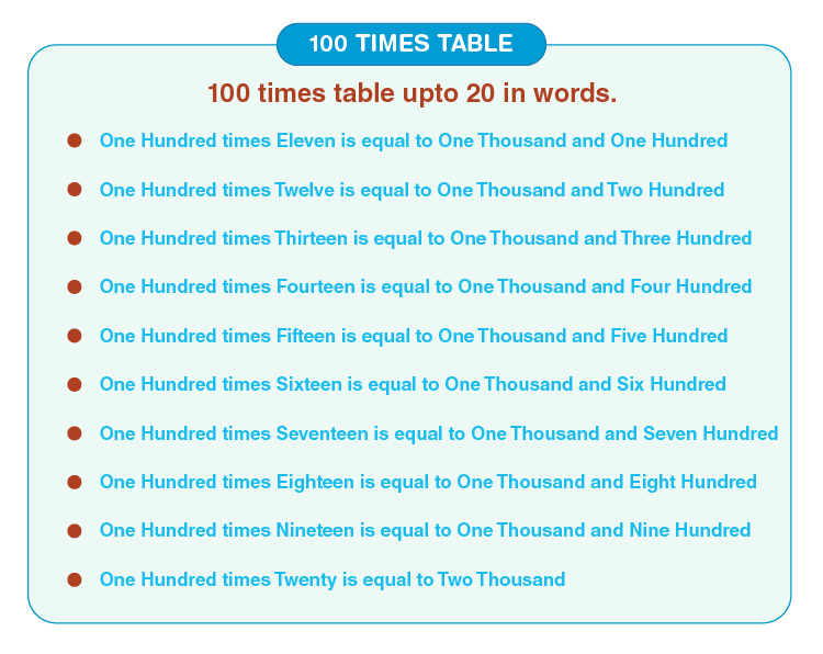 100 Times Table