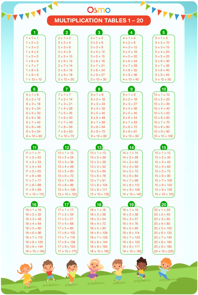 Multiplication Table 1 - 20 Chart
