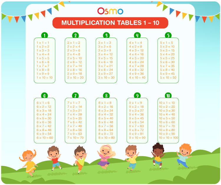 Kids Math Multiply Multiplication Basics Time Learning Tables Chart Stickers 