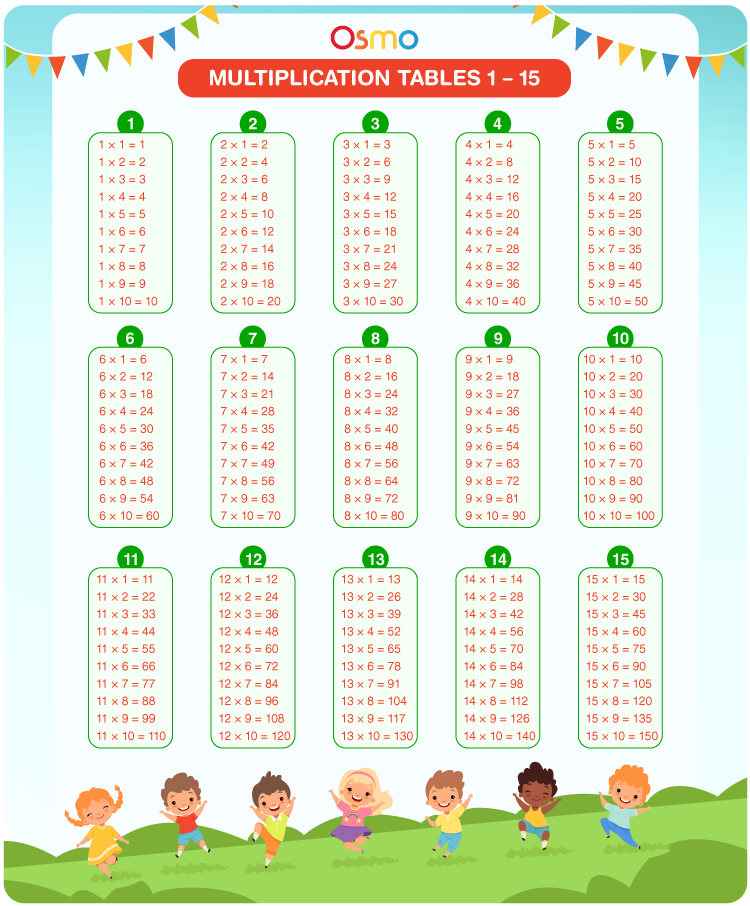 Multiplication tables 1 to 15 chart
