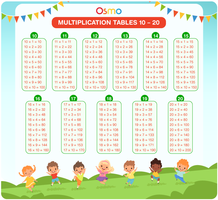 Multiplication Tables 10 - 20 Chart