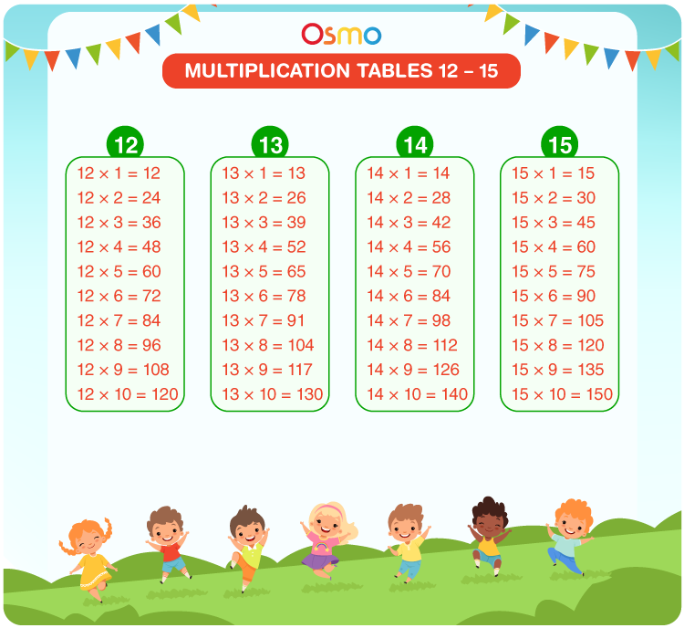 Multiplication tables 12 to 15 chart