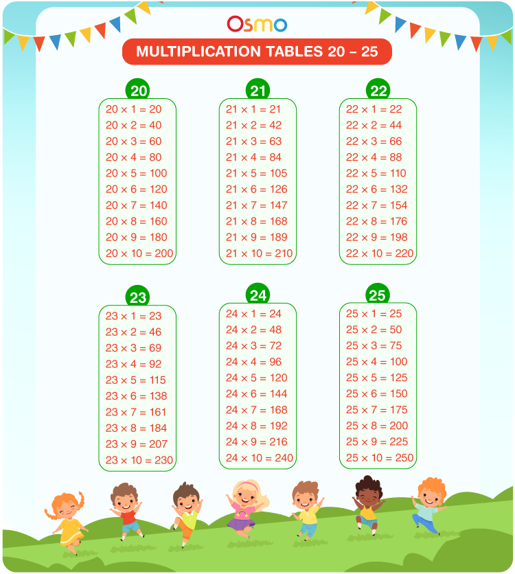 Multiplication tables 20 to 25 chart