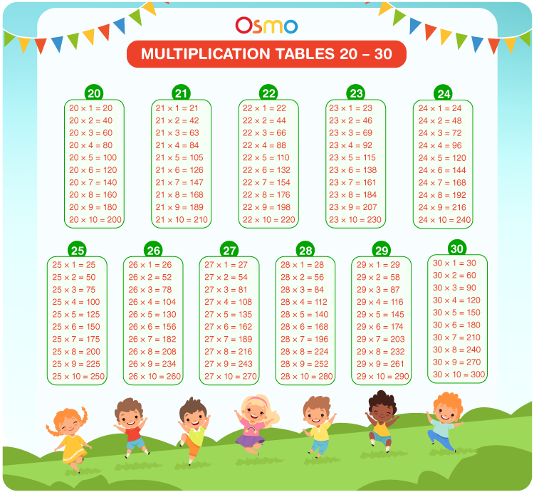 multiplication tables 20 to 30 chart