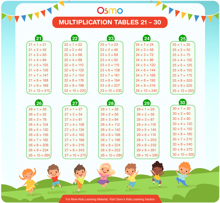 multiplication tables 21 to 30 chart