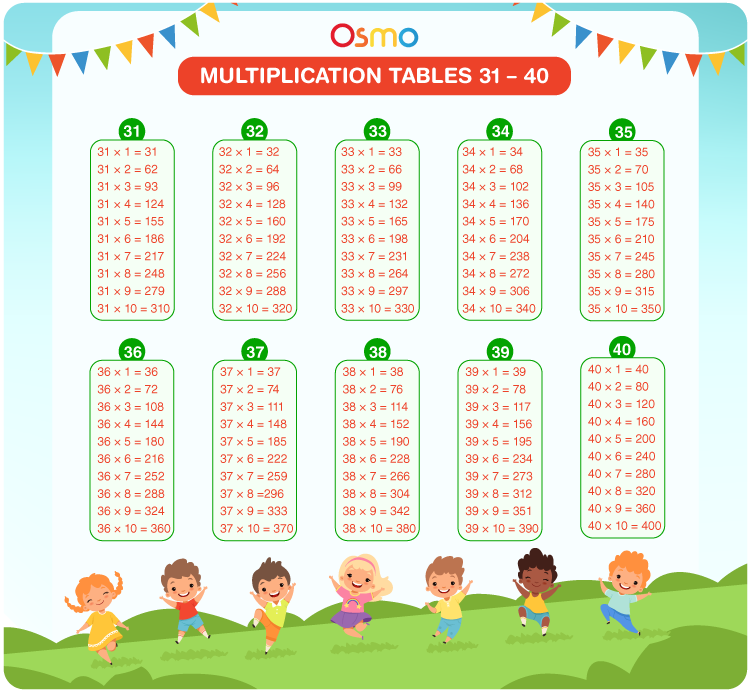 Multiplication tables 31 to 40 chart