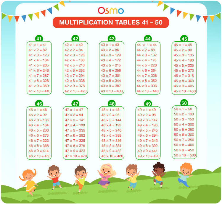 Multiplication tables 41 - 50 chart