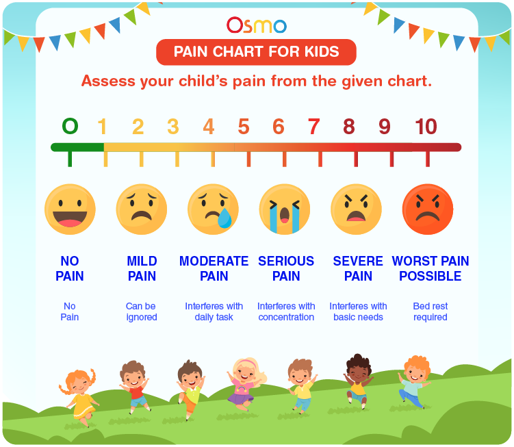 Pain Chart For Kids  Download Free Printables