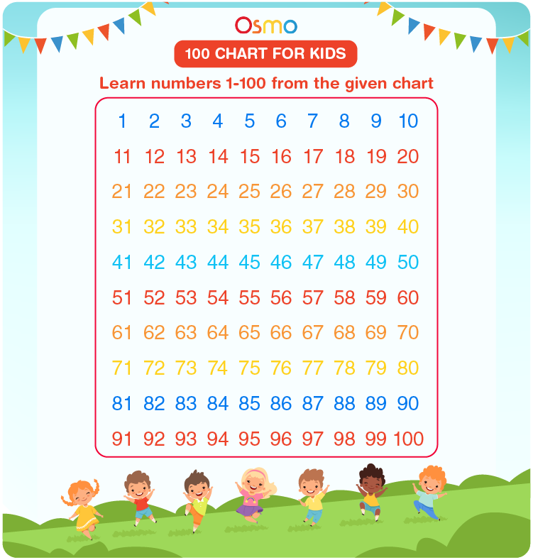 100 Chart for Kids