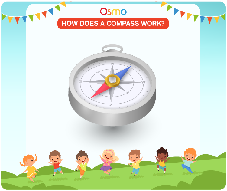 check how does a compass work printable