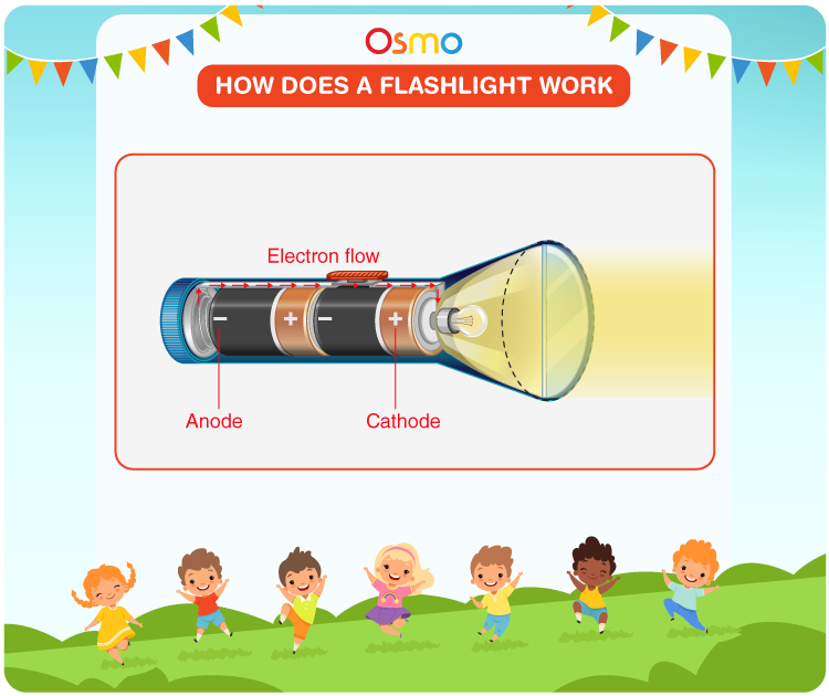How Does a Flashlight Work?