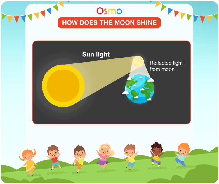 How Does The Moon Shine Diy Science, What Is Light Kid Definition