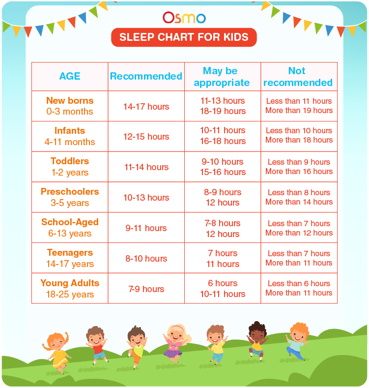 Keep track of your child’s sleep time with this sleep chart for kids