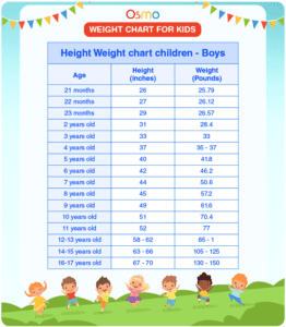 Weight Chart For Kids | Download Free Printables