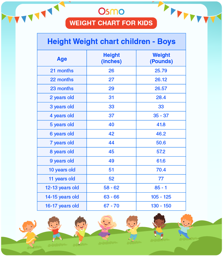 Weight Chart For Kids