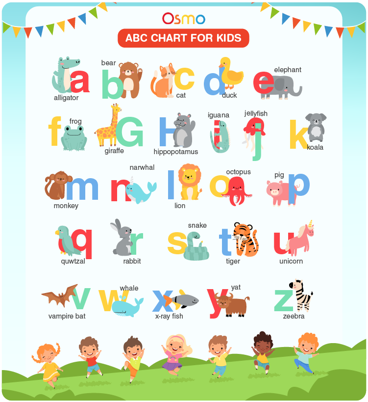 ABC Chart for Kids