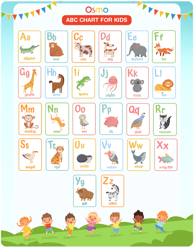ABC Chart for Kids