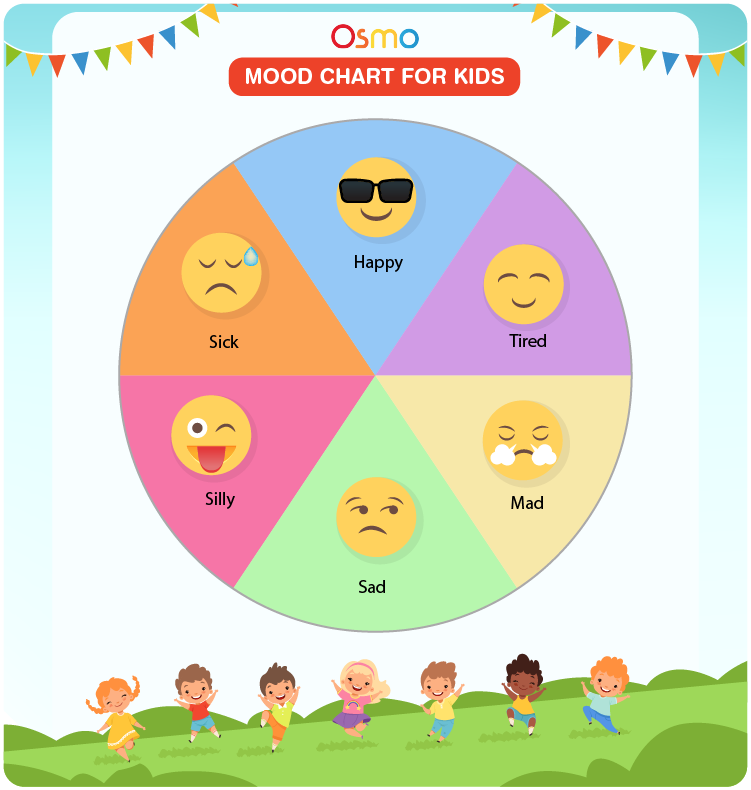 Mood Chart for Kids