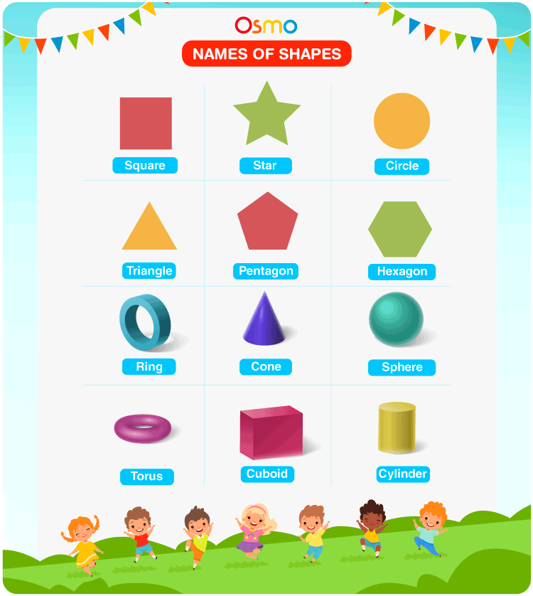 Names of Shapes 